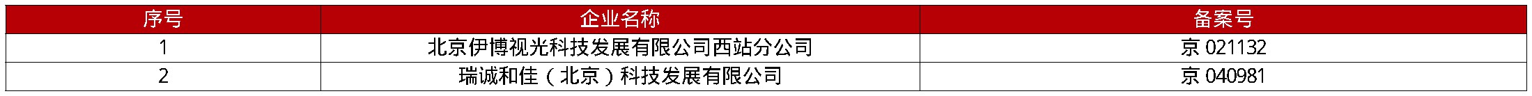 北京市食品药品监督管理局铁路车站地区分局关于拟注销《医疗器械经营许可证